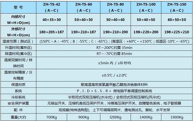 影响冷热冲击试验箱维修性因素