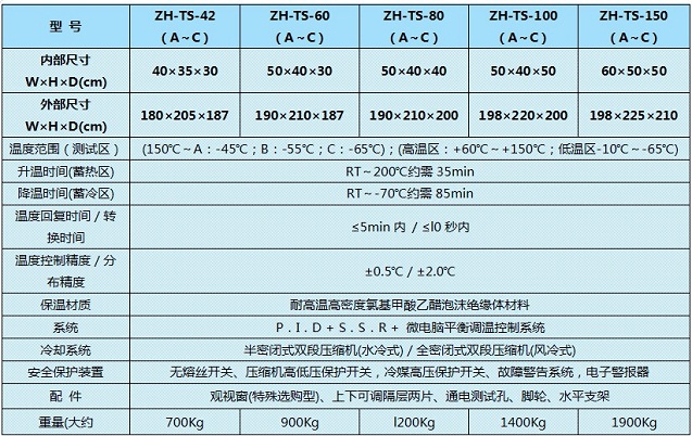 冷热冲击箱维修性