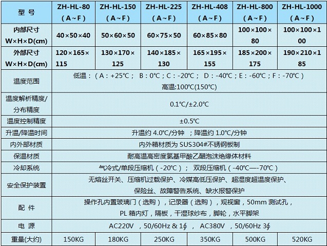 高低温实验箱