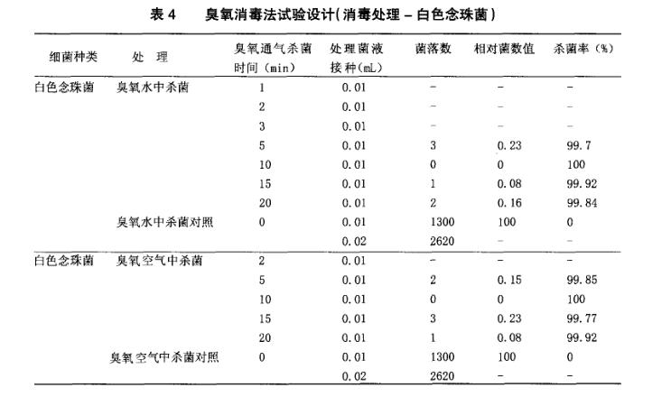 臭氧杀菌效果试验结果内容