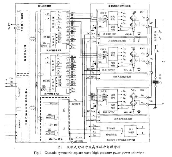 绝缘寿命测试用高压方波脉冲电源