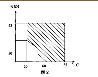 步入式快速温度变化实验室技术研讨