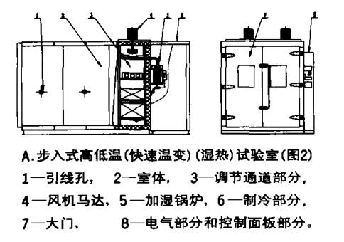 步入式快速温度变化实验室技术研究