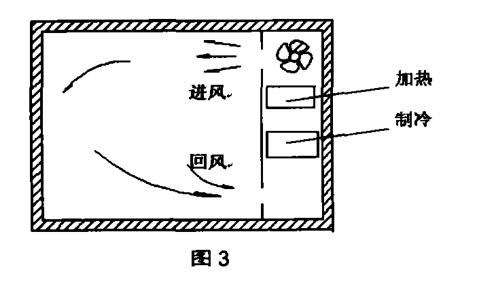 步入式快速温度变化实验室技术手册