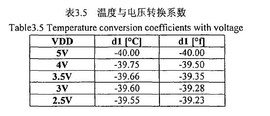 湿度测量电路温度转换