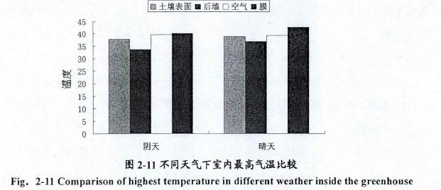 日光试验温室试验要求