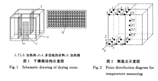 绝热材料干燥温度场测试工作