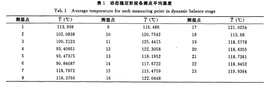 多层绝热材料用干燥箱测试试验