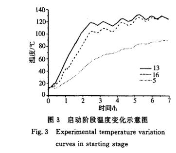 多层绝热材料用干燥箱