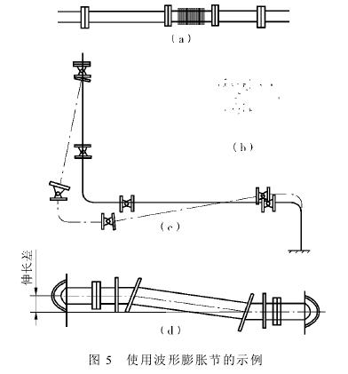 载热体设备热冲击配管热应力