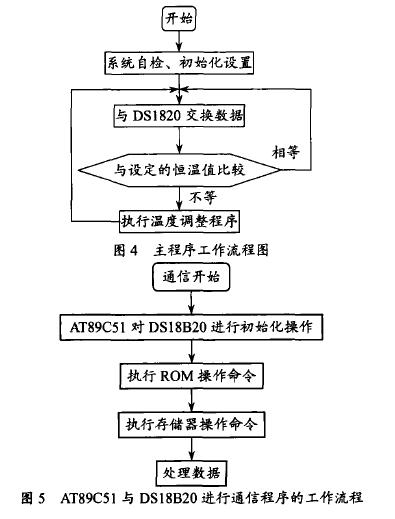 恒温控制装置硬件设计