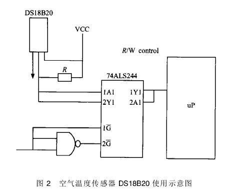 节水灌溉温湿度传感器选择