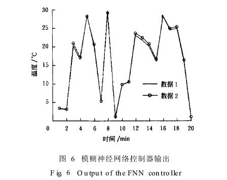 遗传算法数值实验结果分析