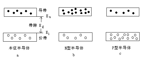 半导体激光器的电子和空穴分布