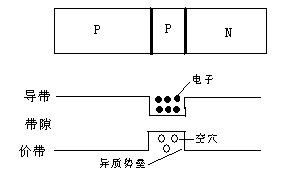 半导体激光器的基本结构