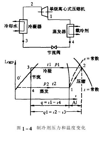 氙灯老化试验箱制冷系统离心式制冷机