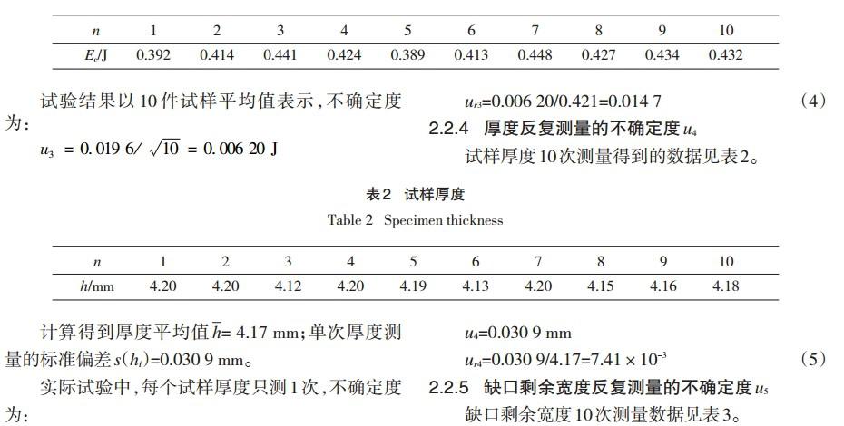 冲击试验不确定度来源分析