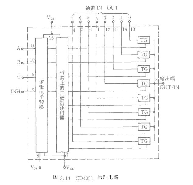 常用半导体多路开关芯片