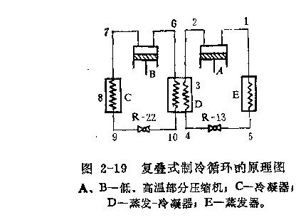 复合式制冷原理