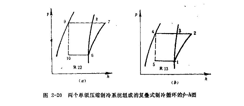 复合式制冷组成结构