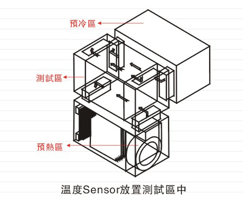 影响蒸气压缩式制冷系统运行