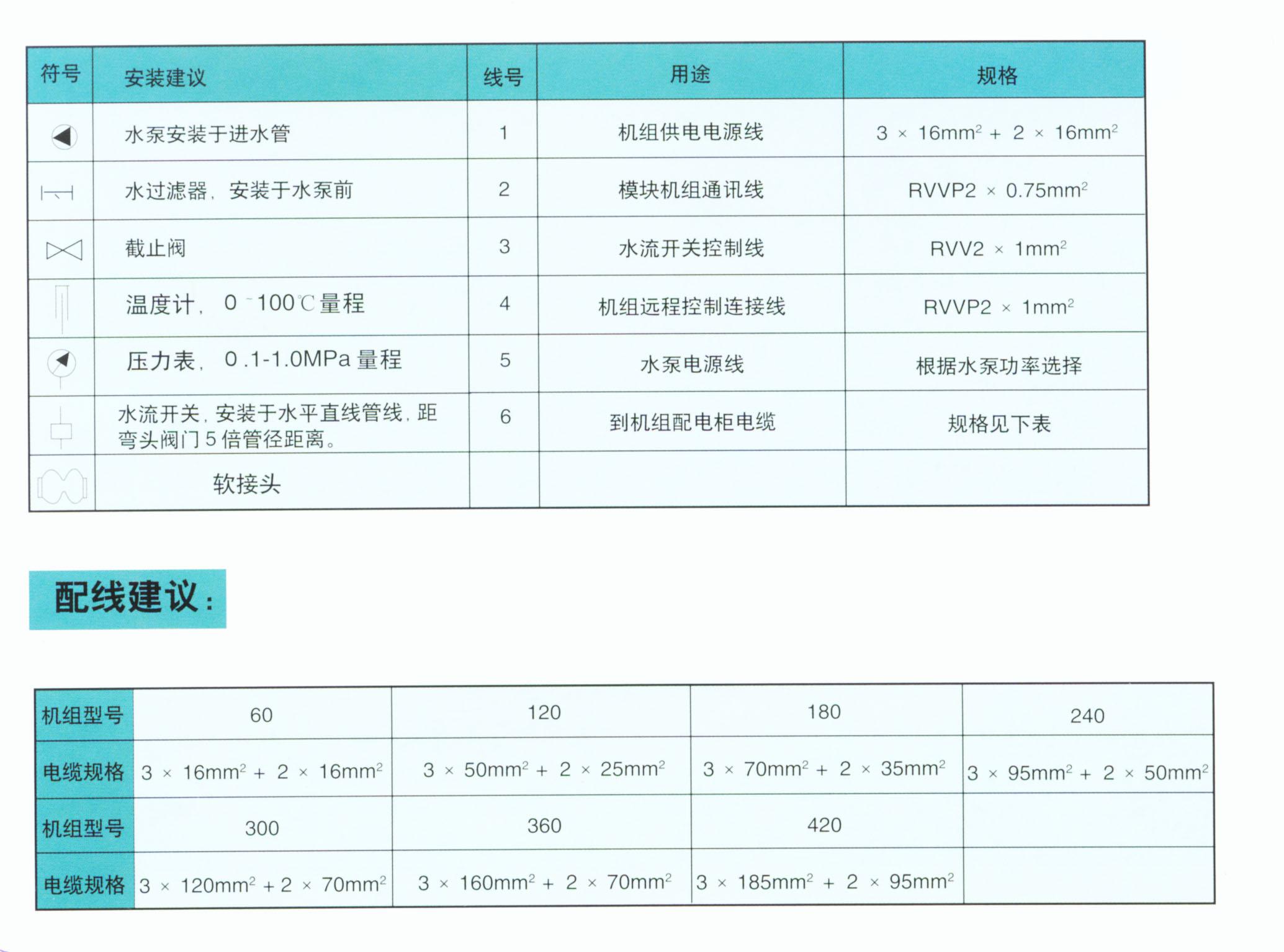 攻略60系列模块式风冷热泵机组草图