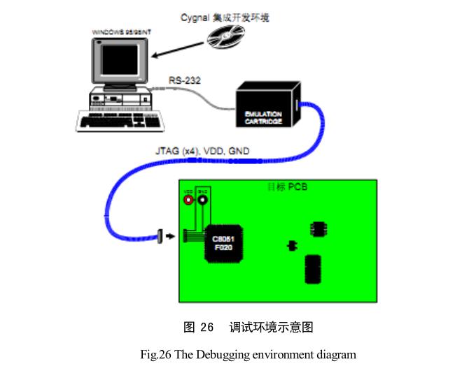 温湿度系统调试