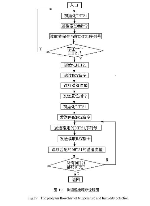 太阳能干燥装置系统软件设计预览