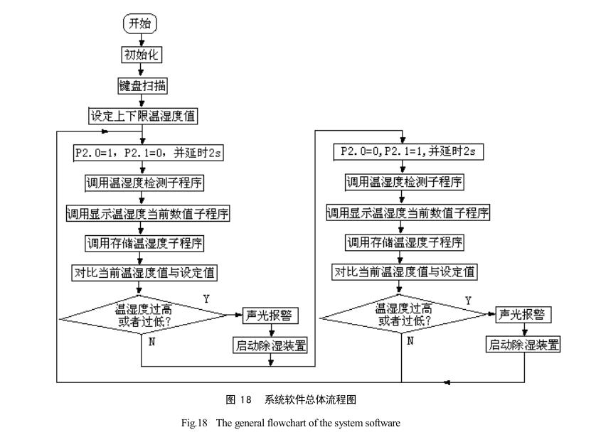 太阳能干燥装置系统软件