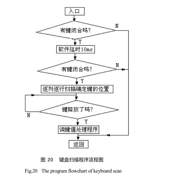 太阳能干燥装置系统软件设计概况