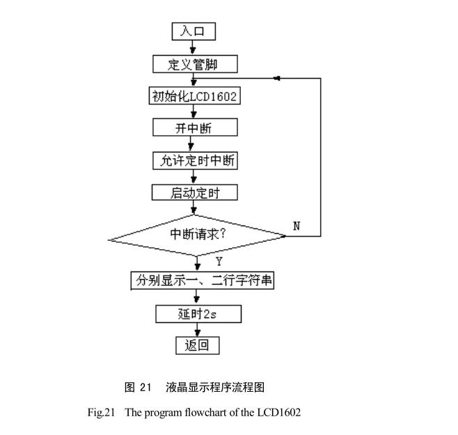 太阳能干燥装置系统