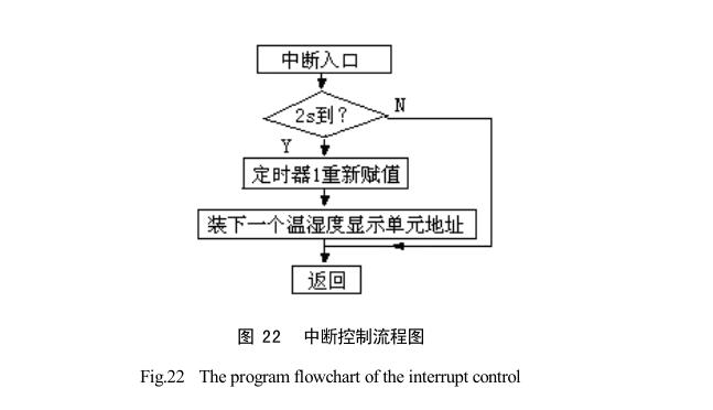 太阳能干燥装置系统软件设计内容