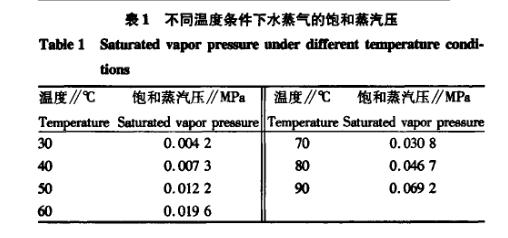 木材真空干燥中蒸汽潜热回收