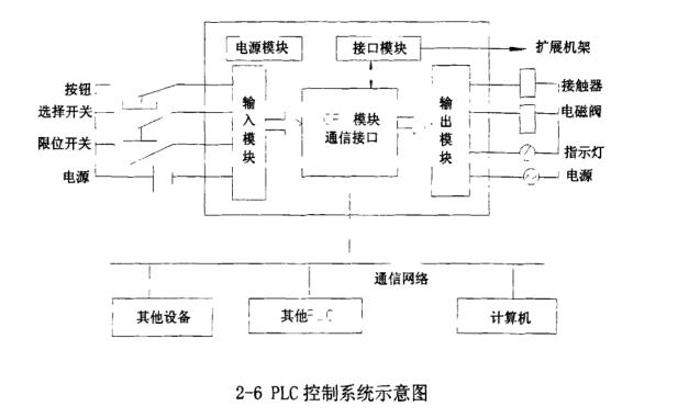 多功能恒温恒湿冷库电器