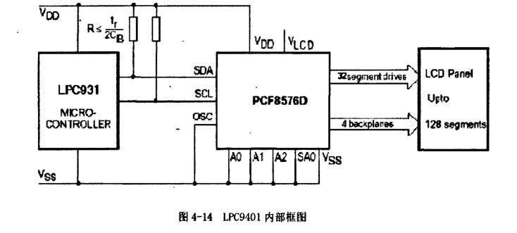 太阳能烘烤设备数据显示电路