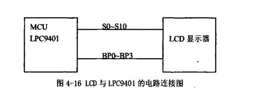 太阳能烘烤设备数据显示内容