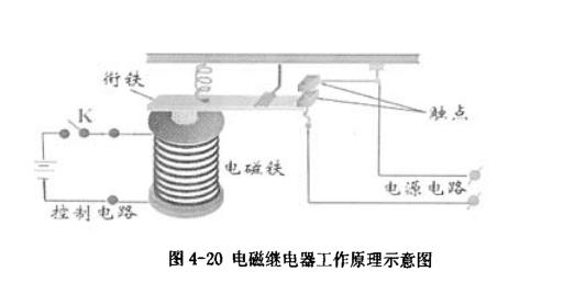 太阳能烘烤设备控制模块设计