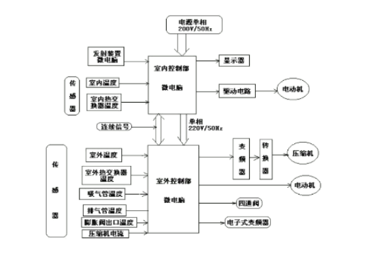 真正设备详细图