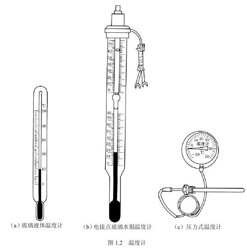 制冷系统维修