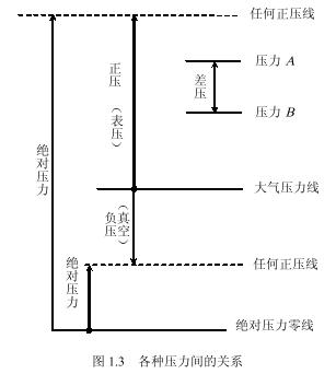 制冷工程