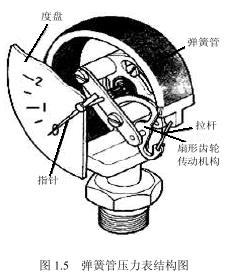 度盘标尺长