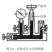 浮球式压力计和钟罩式压力计