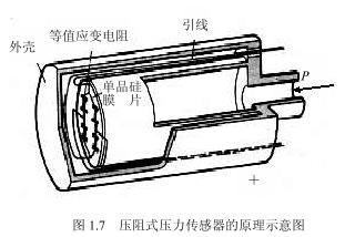 显示仪表显示