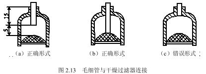 毛细管与干燥过滤器的连接