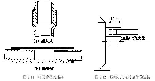 冷热冲击试验机制冷系统压缩机