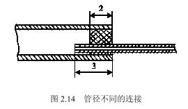 如图2.14所示