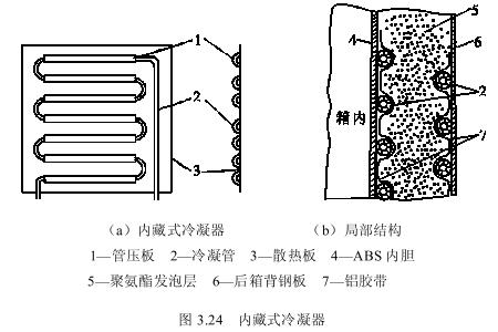 钢丝管式好