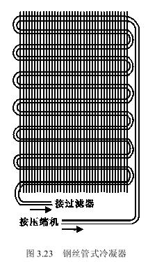 钢丝间距为4～6mm