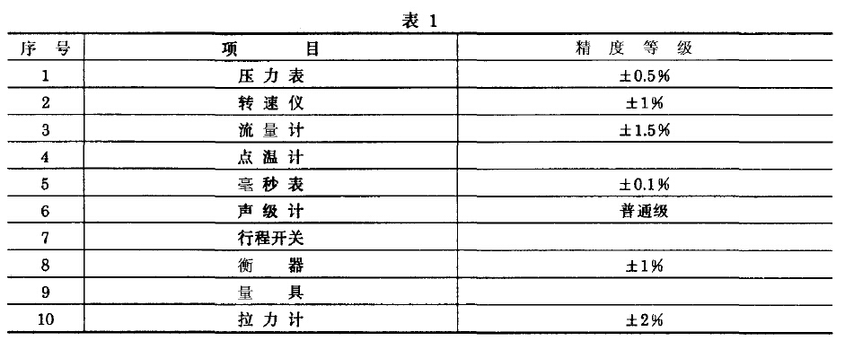 JQH 型气动绞车试验方法