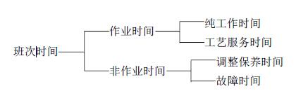 按GB 5667 规定的生产试验